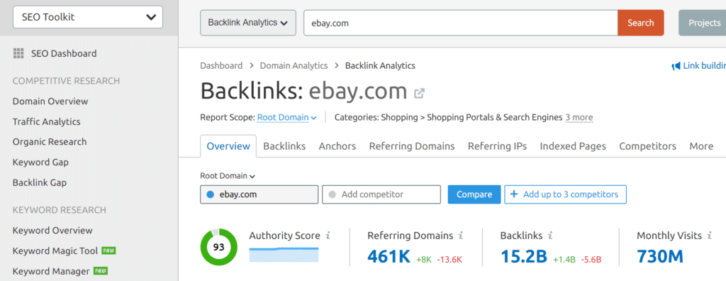 semrush 域权限
